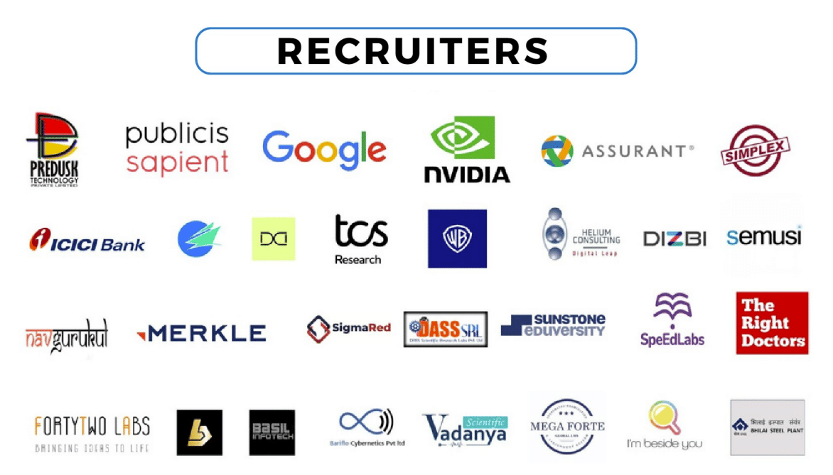 IIT Bhilai Top Recruiters