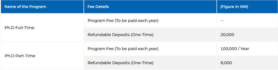 XIM University PhD Fees