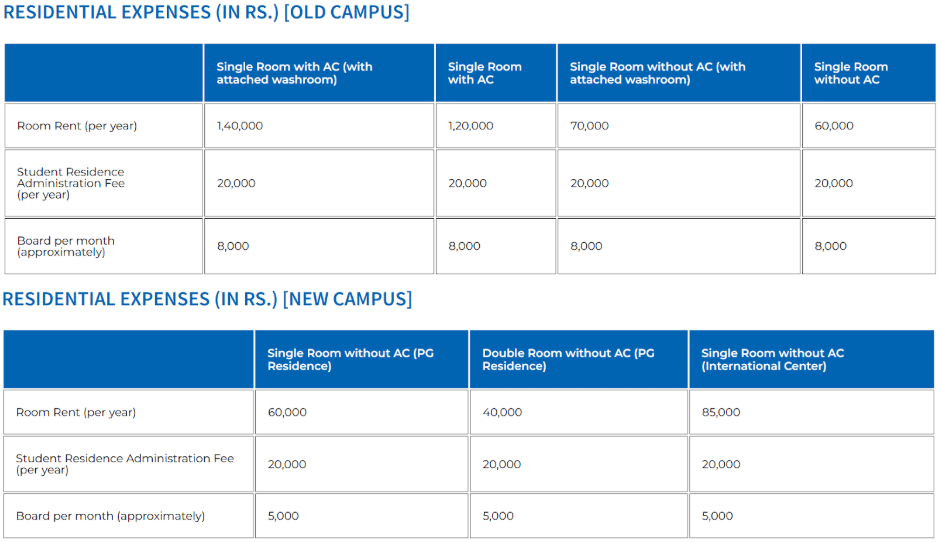 XIM University PG Hostel Fee