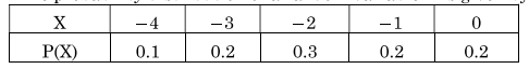 Question11