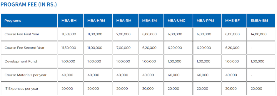 XIM University MBA Fees
