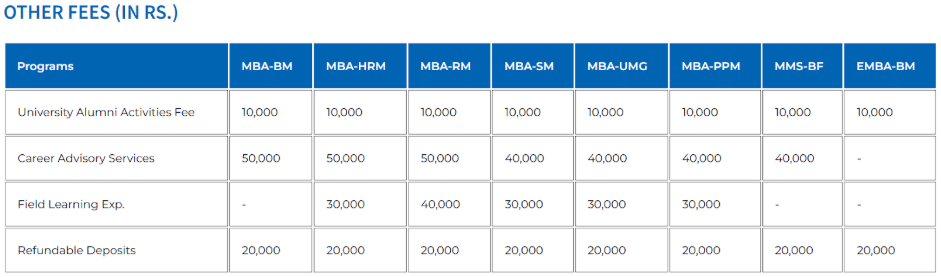 XIM University MBA Fees