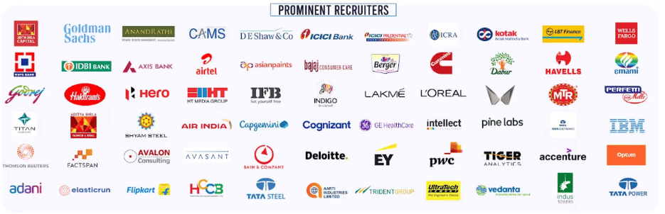 XIM University MBA Top Recruiters