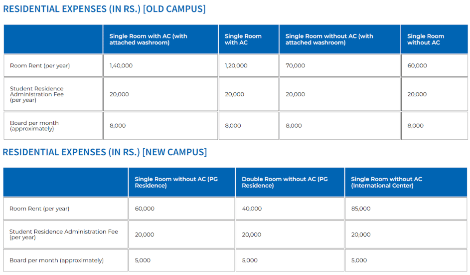 XIM University MBA BM Hostel Fee