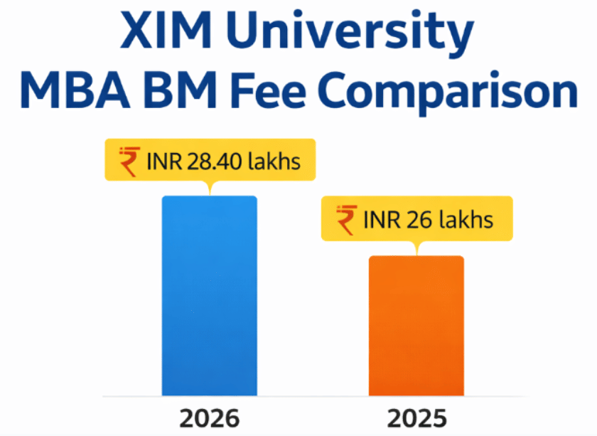 XIM University MBA BM Previous Year Fee