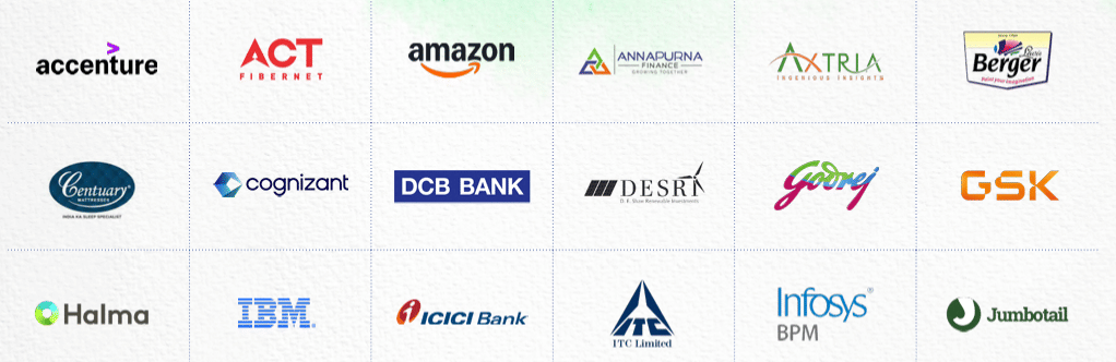 IIT Kharagpur Placement