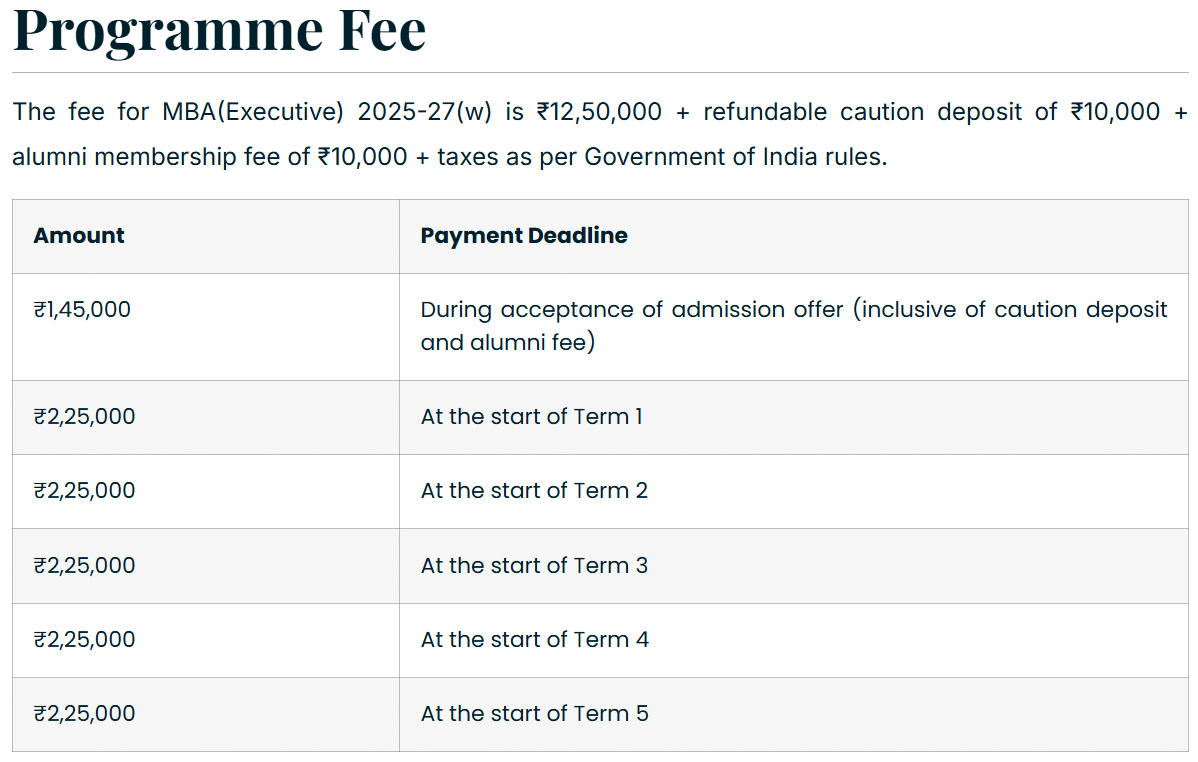 IIM Ranchi EMBA Fees