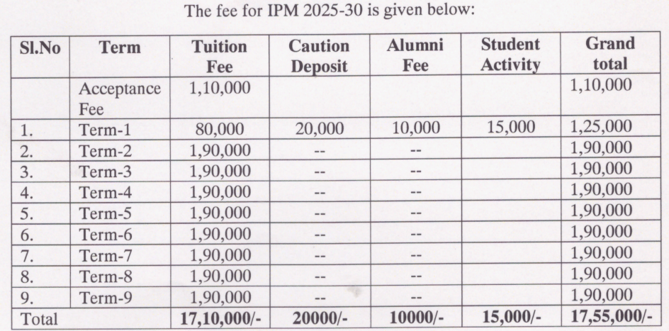 IIM Ranchi IPM Fees
