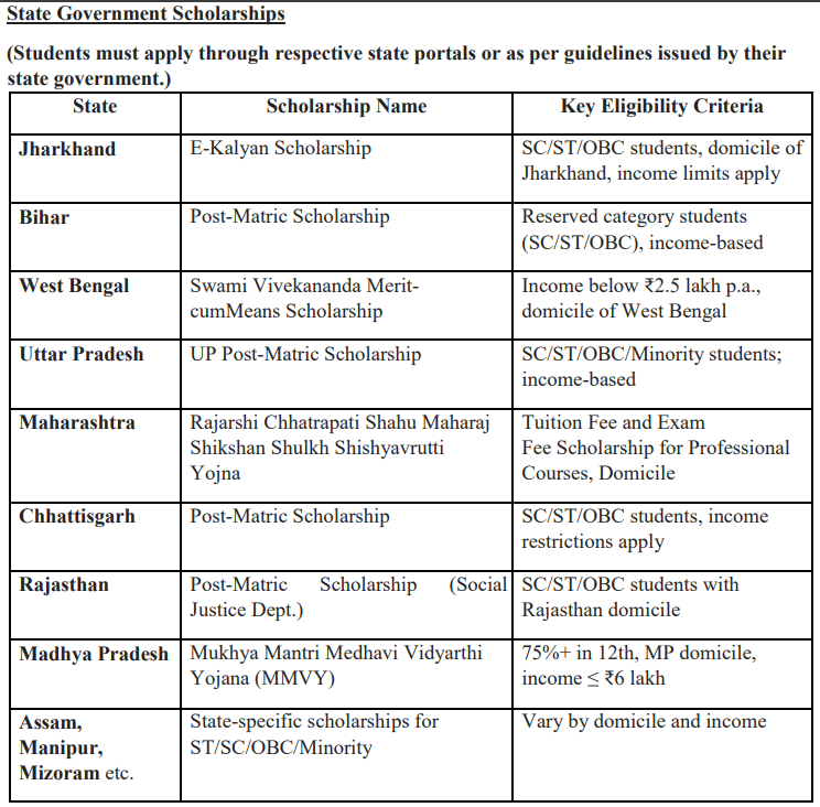 IIM Ranchi Scholarships