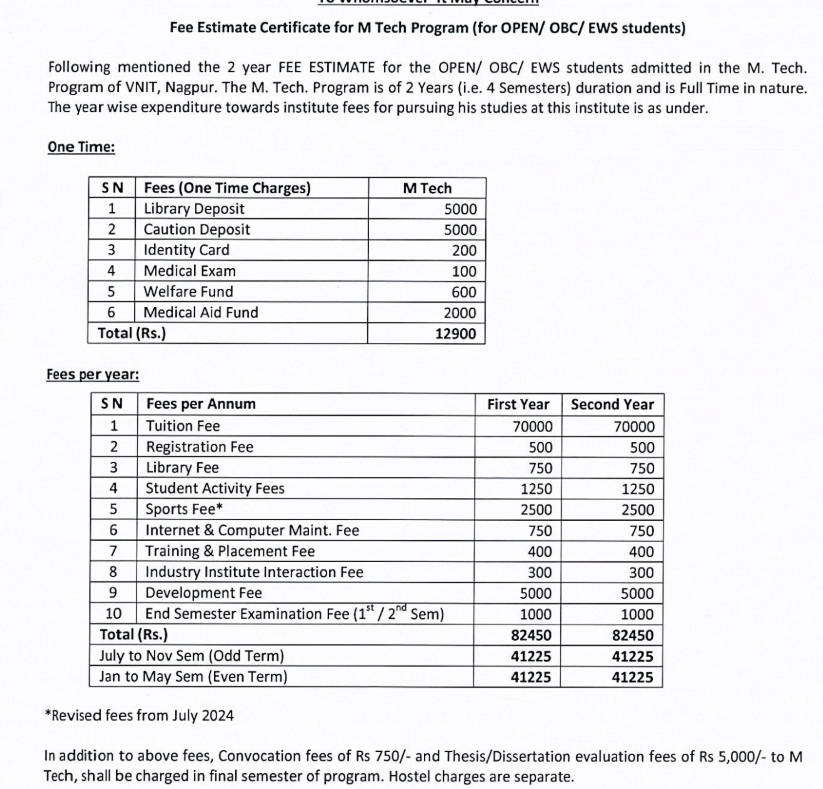 VNIT MTech Fee 2026