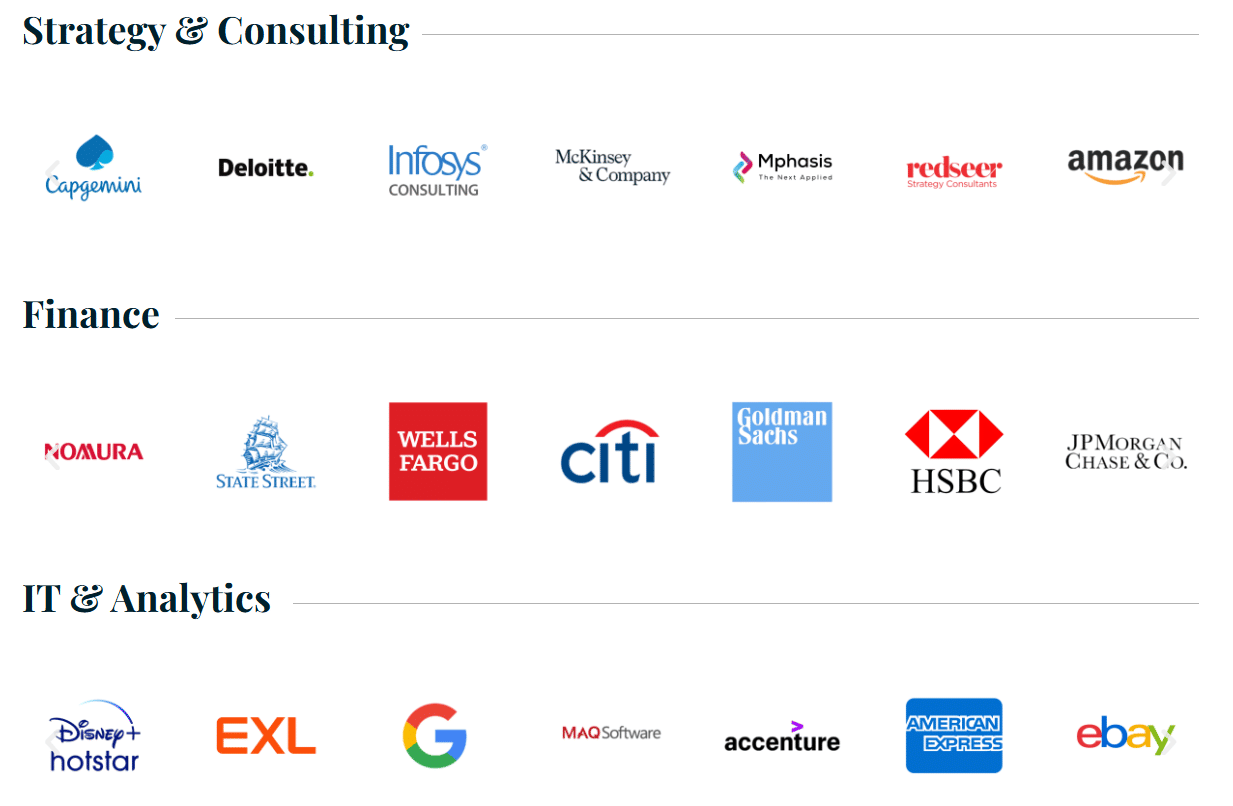 IIM Ranchi Top Recruiters