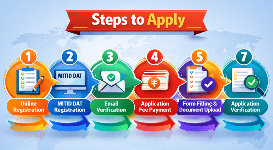 MITID Pune Admission Process 2026