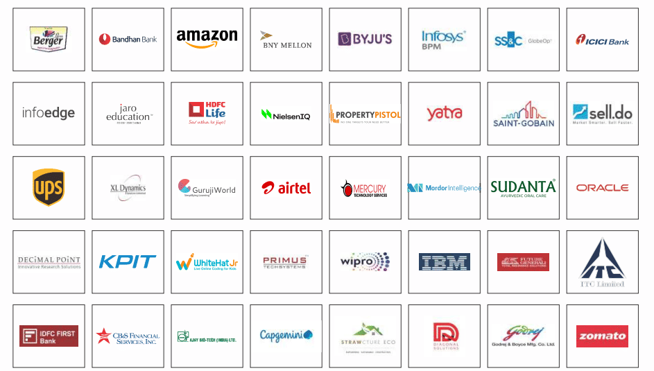 IBMR Pune Top Recruiters 2025
