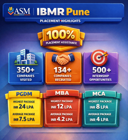 IBMR Pune Placement Highlights 2025