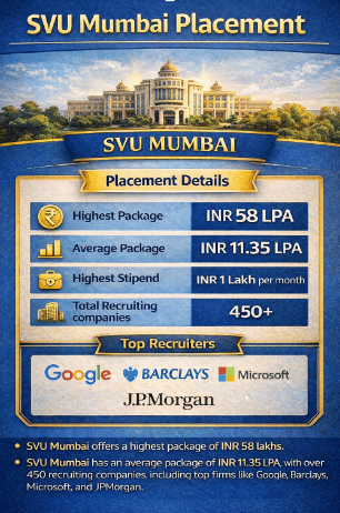 SVU Mumbai Placement