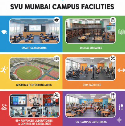 SVU Mumbai Campus Life