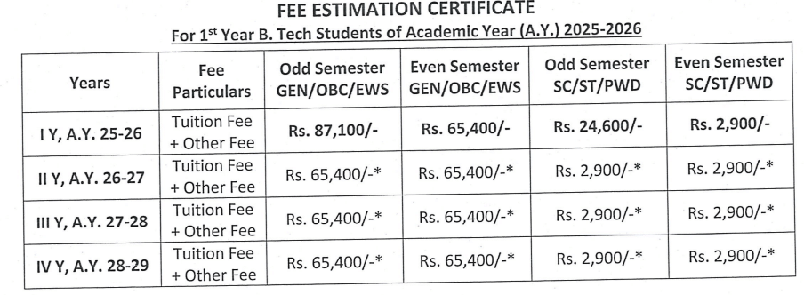 NIT Andhra Pradesh BTech Fee