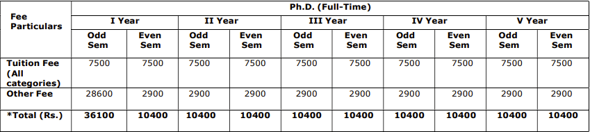 NIT Andhra Pradesh PhD Fees