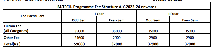 NIT Andhra Pradesh MTech Fee