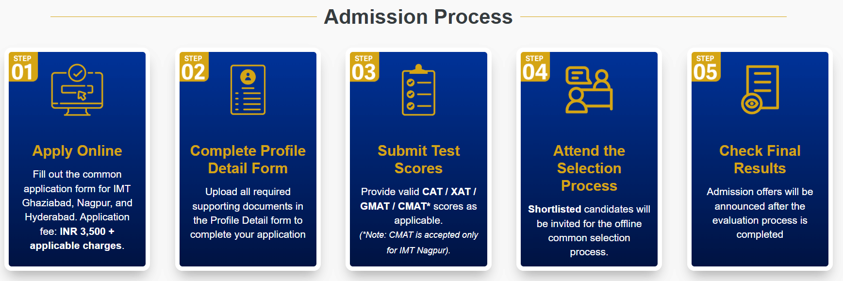 IMT Ghaziabad Admission Process