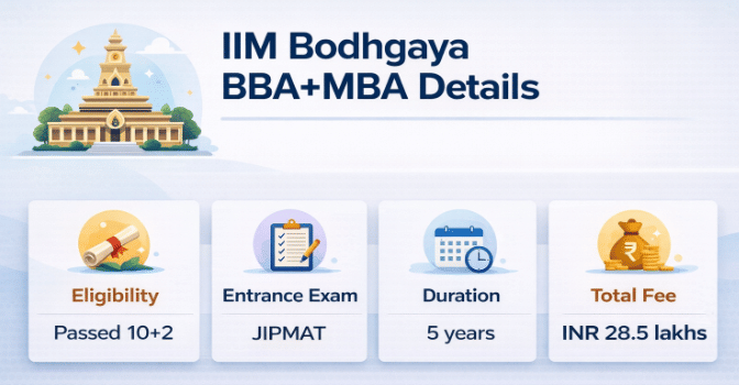 IIM Bodhgaya BBA+MBA Course