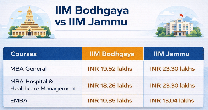 IIM Bodhgaya vs IIM Jammu