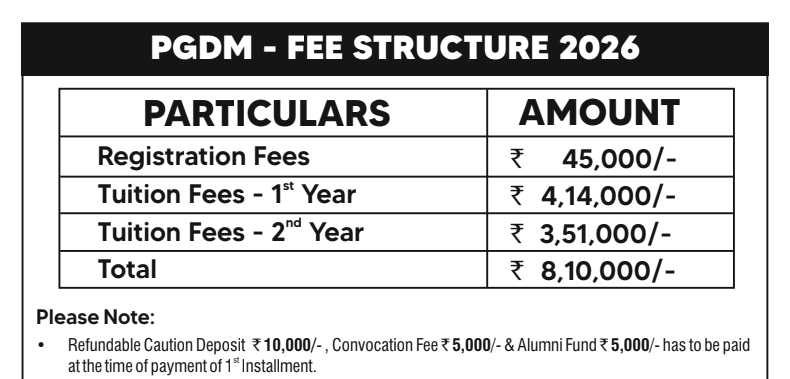 PGDM Fees 2026