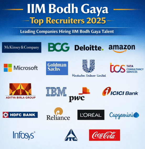 IIM Bodhgaya Top Recruiters