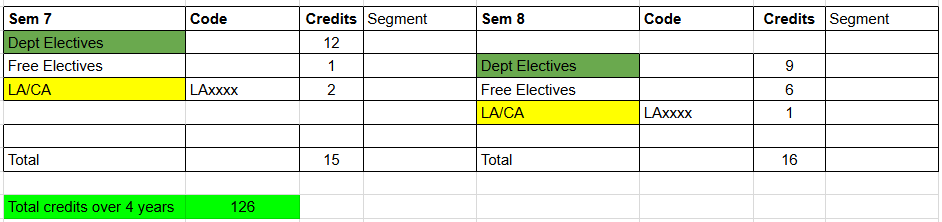IIT Hyderabad BTech CSE Course Structure