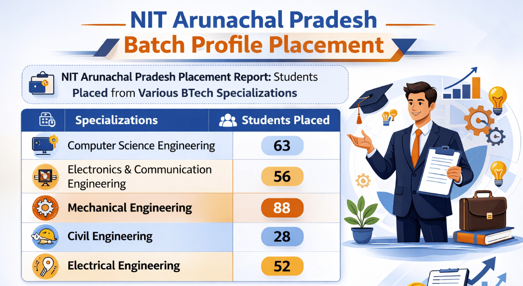 NIT Arunachal Pradesh Placement