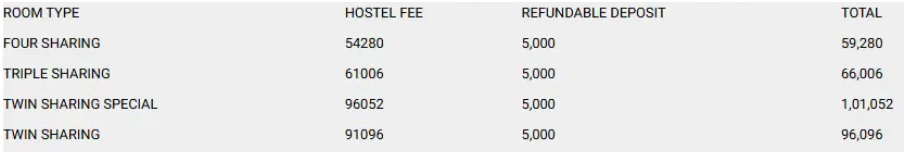 Christ University MBA Hostel Fee