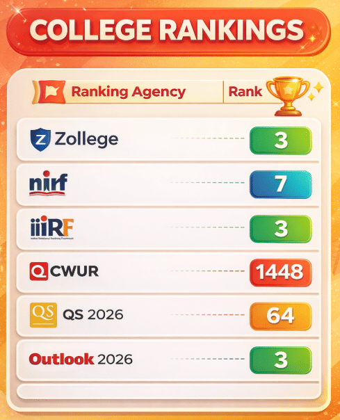 IIM Calcutta Ranking