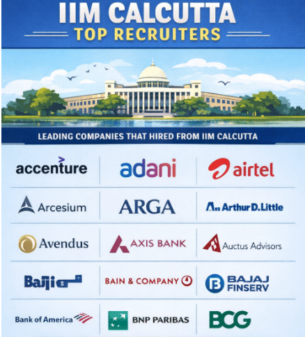 IIM Calcutta Top Recruiters