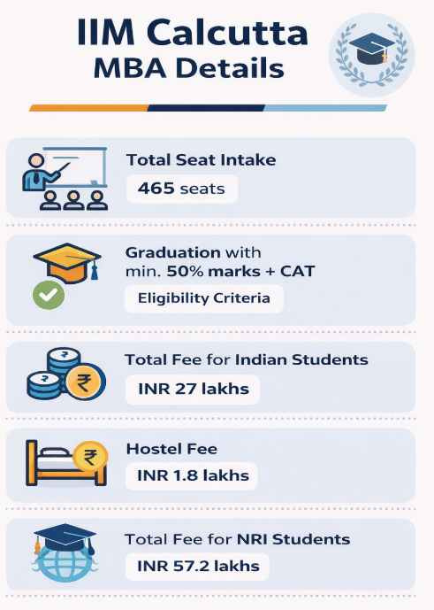 IIM Calcutta MBA Details