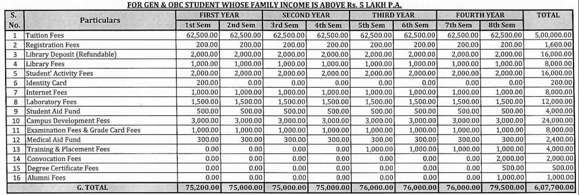 NIT Mizoram BTech Fee