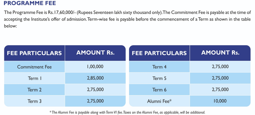 IIM Indore Mumbai Campus PGPMX Fee