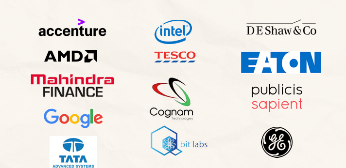 IIT Goa Placement