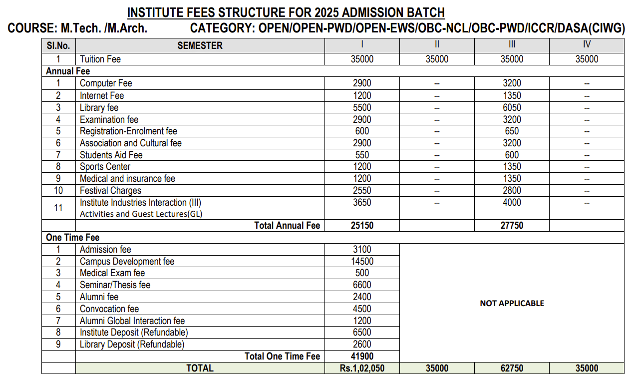NIT Trichy MTech Fee