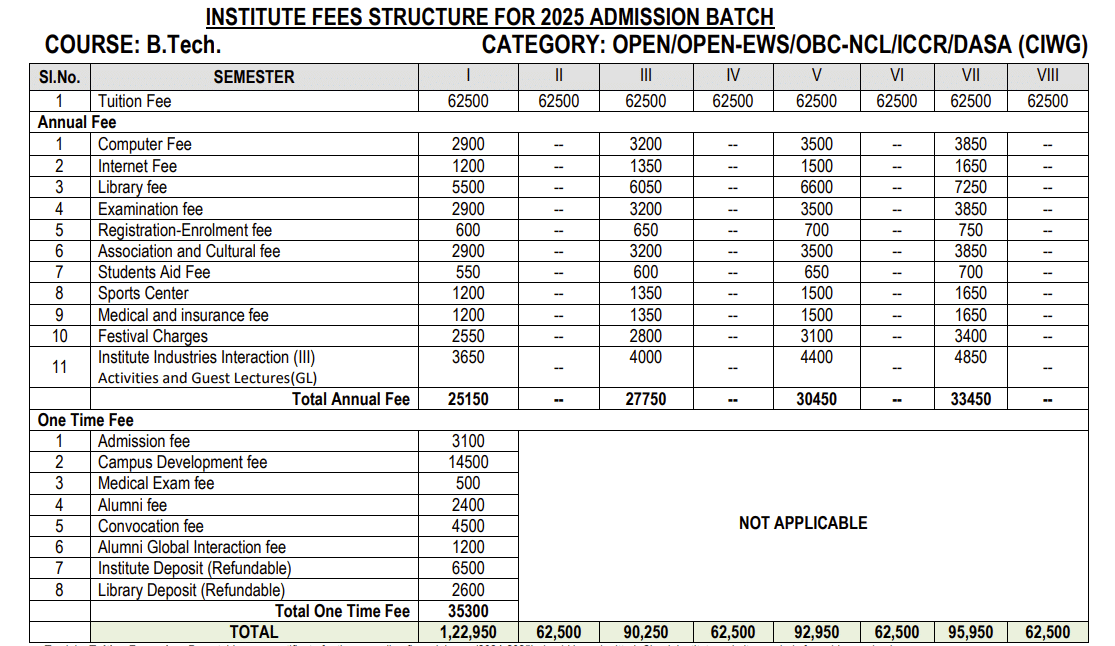 NIT Trichy BTech Fee