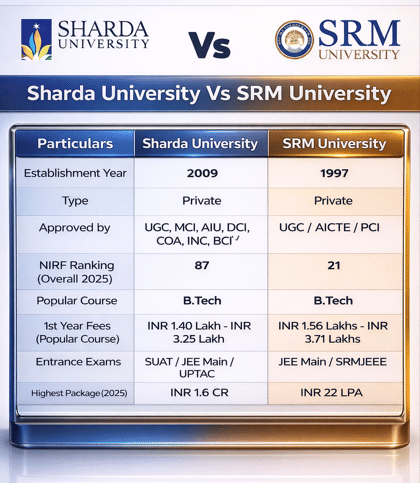 Sharda University v/s SRM University