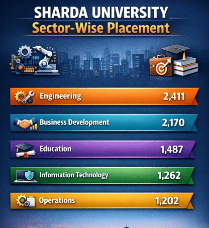 Sharda University Sector-Wise Statistics 2025