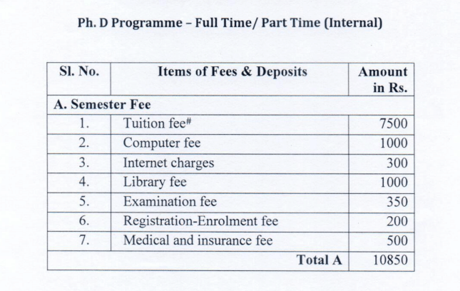 NIT Nagaland PhD Fee