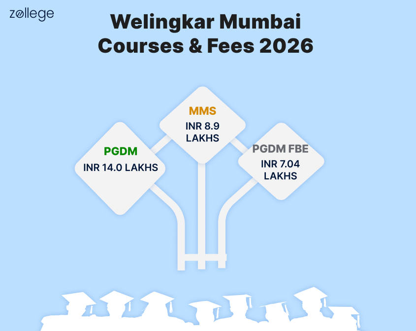 Welingkar Mumbai Fees