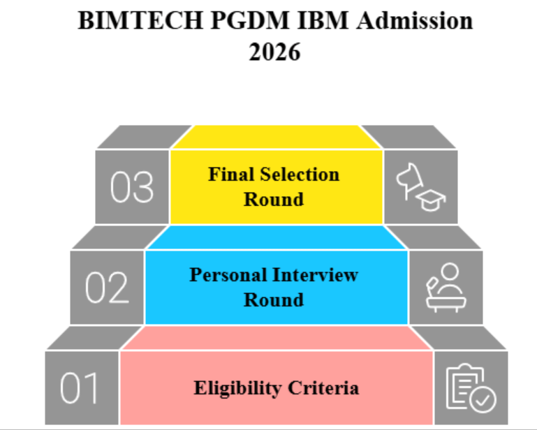 BIMTECH PGDM IBM Admission Process