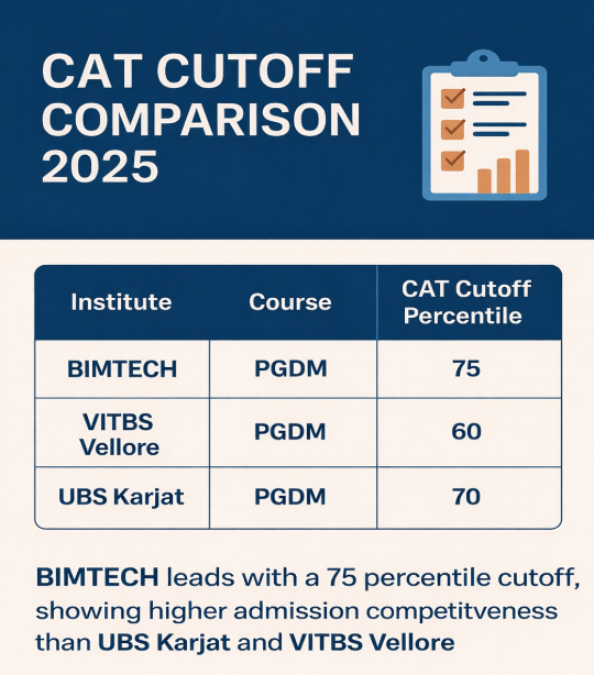 BIMTECH vs VITBS vs UBS