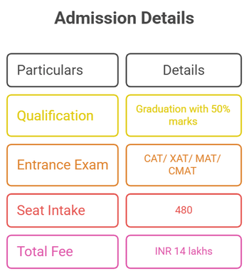 BIMTECH PGDM Admission
