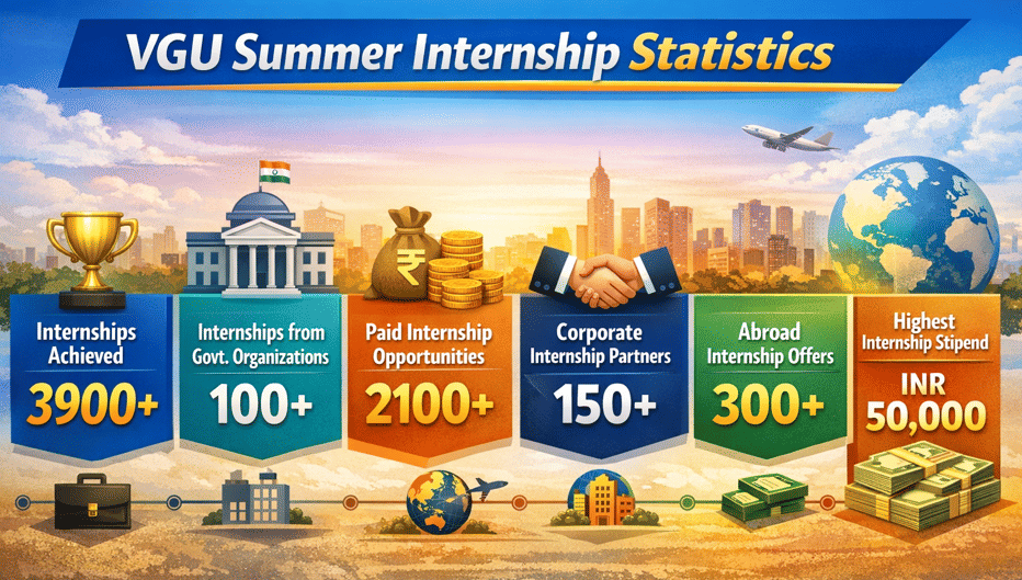 VGU Summer Internships 2025