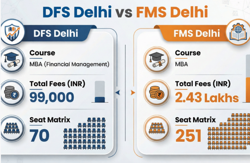 DFS Delhi vs FMS Delhi