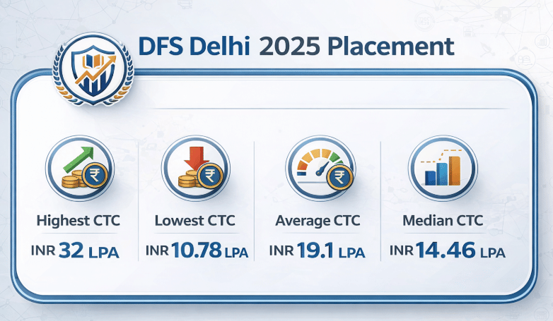 DFS Delhi Placement Highlights