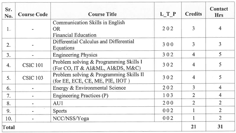 NIT Kurukshetra BTech Syllabus